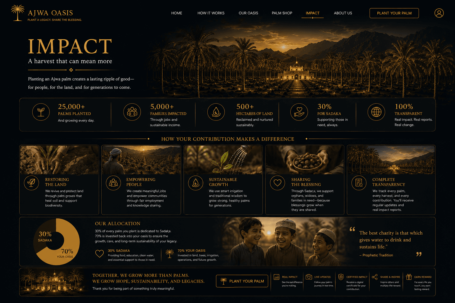 AJWA OASIS Impact — sustainability, sadaqah and community impact